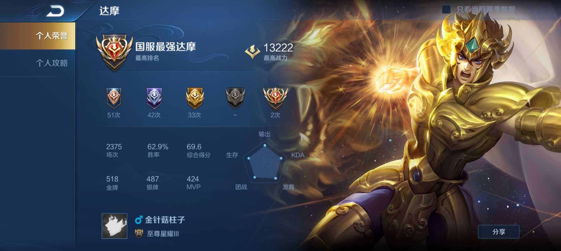 历史一万三国服达摩|黄金狮子座|巅峰魔方|在榜市级达摩