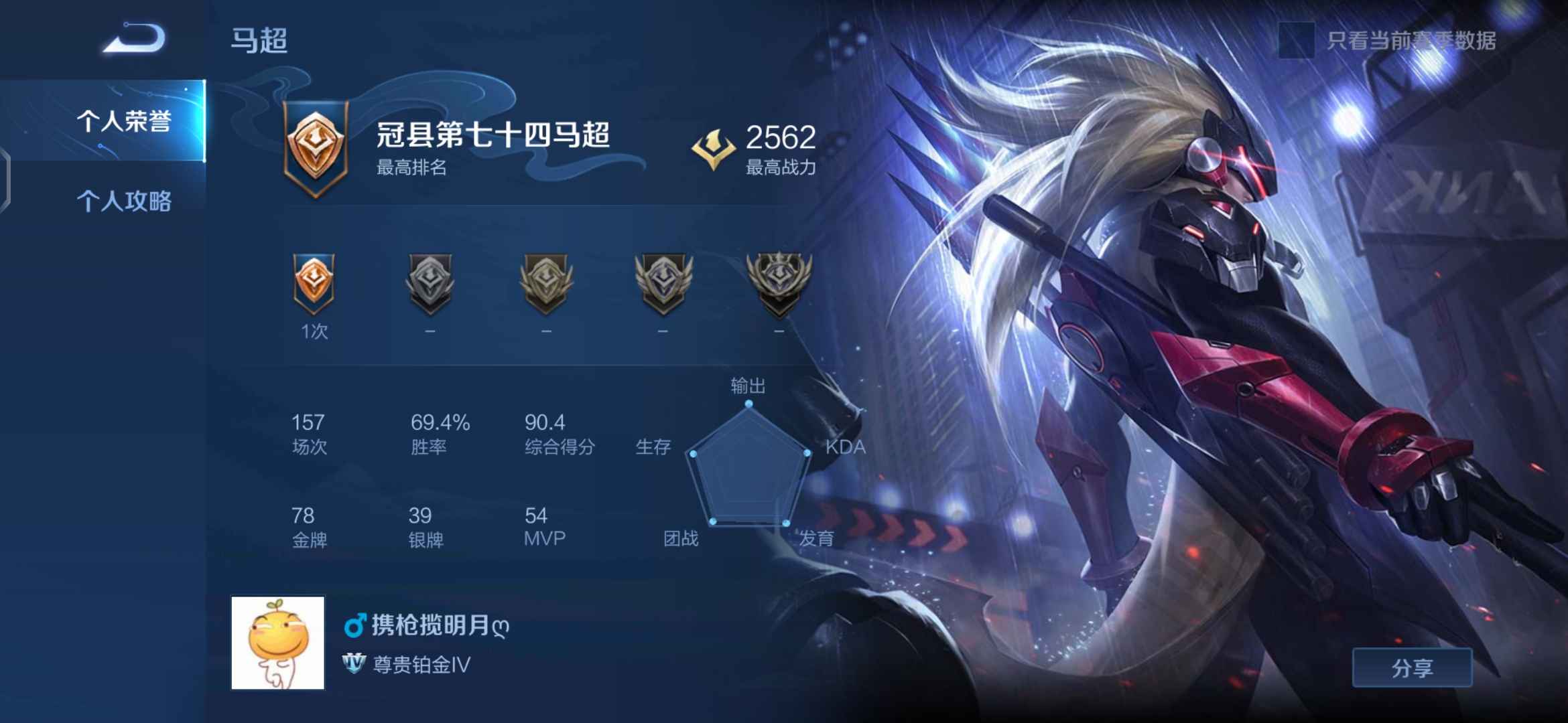 【12皮】马超胜率号,仲夏夜之梦,带妹装x首选此王者荣耀账号已出租50